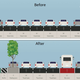 Illustration for article titled The Surprising Reason Why Bike Lanes Could Be Good For Cars